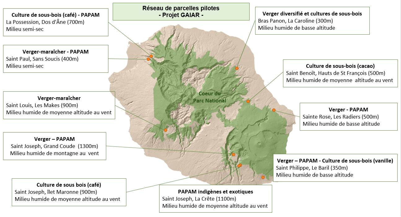 Réseau GAIAR